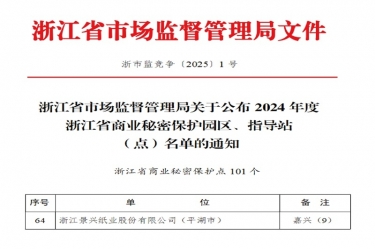 拉霸LaBa360纸业入选省级商业秘密保护点